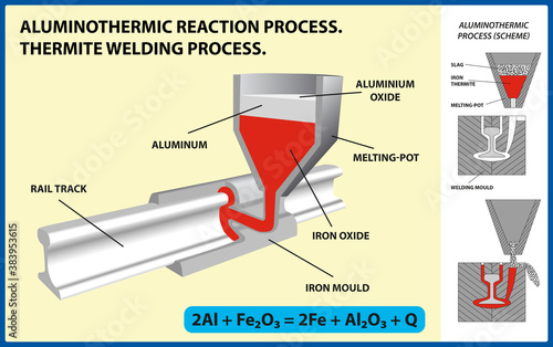 Aluminothermic reaction process. 
Thermite welding process. Vector illustration.
