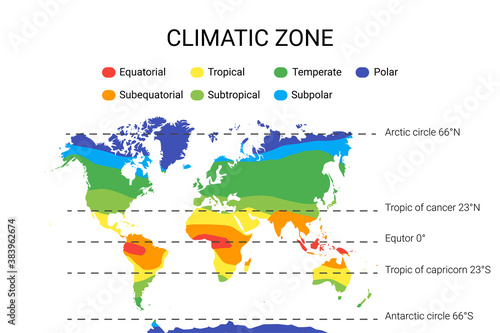 climate zones map. Vector with equatorial, tropical, polar, temperate and sub- zones