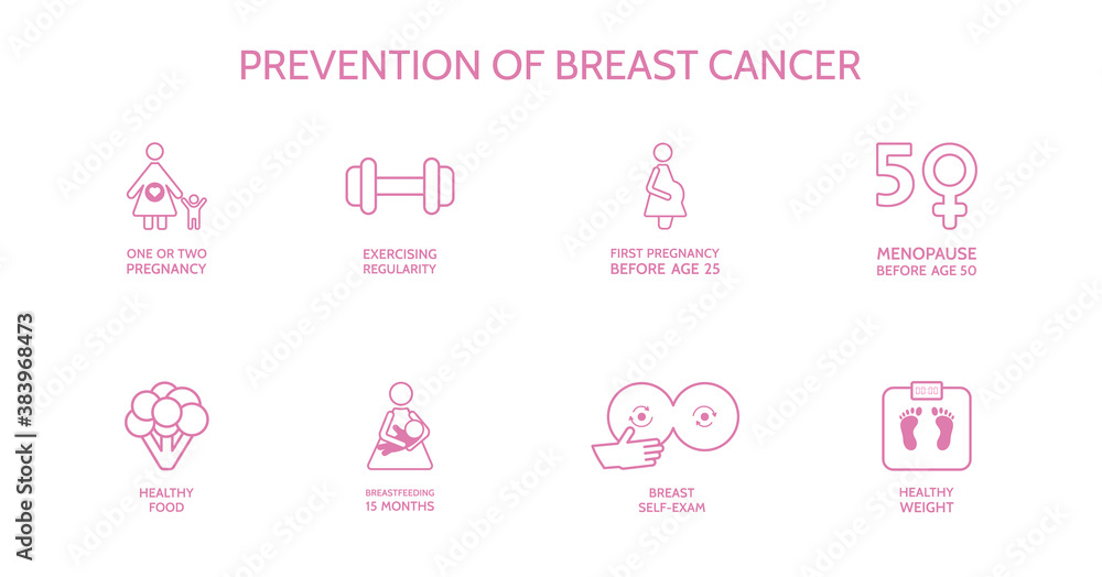 Prevention of breast cancer line icon set. Awareness month. Decrease risk of breast cancer line art. Medical examination. Online doctor diagnosis. Vector illustration Prevention of breast cancer line icon set. Awareness month. Decrease risk of breast cancer line art. Medical examination. Online doctor diagnosis. Vector illustration