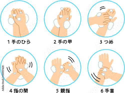 手洗いの方法
