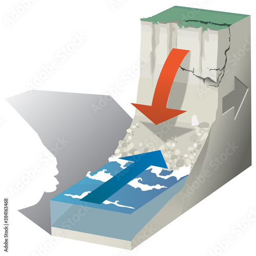 Mouvements de terrain : le recul des falaises