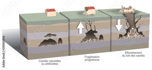 Mouvements de terrain : l'effondrement souterrain