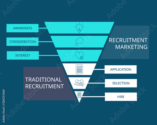 recruitment marketing funnel compare with traditional recruitment vector