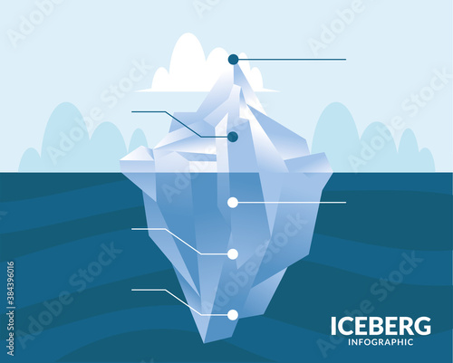 iceberg infographic with lines and clouds vector design