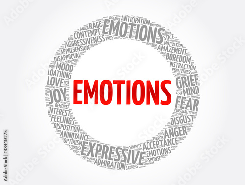 Emotions word cloud collage, concept background