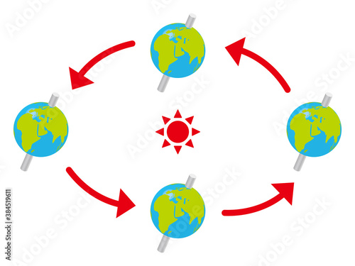 地球の公転_ベクター