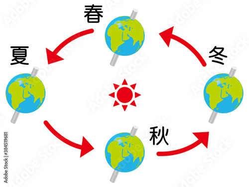 地球の公転_ベクター2
