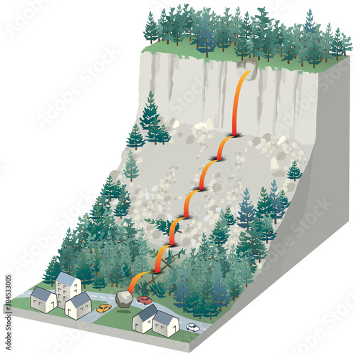 Mouvements de terrain - Chute de blocs