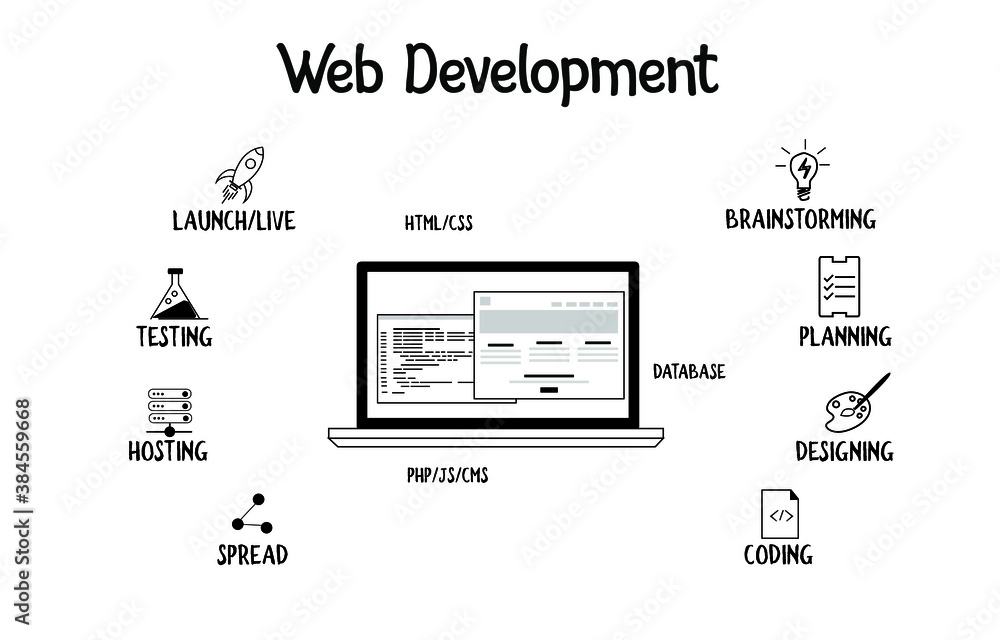 Web development concept sketch with hand-drawn doodle line icons and keywords isolated on white. Web development concept sketch with hand-drawn doodle line icons and keywords isolated on white.