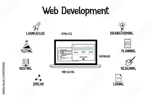 Web development concept sketch with hand-drawn doodle line icons and keywords isolated on white.