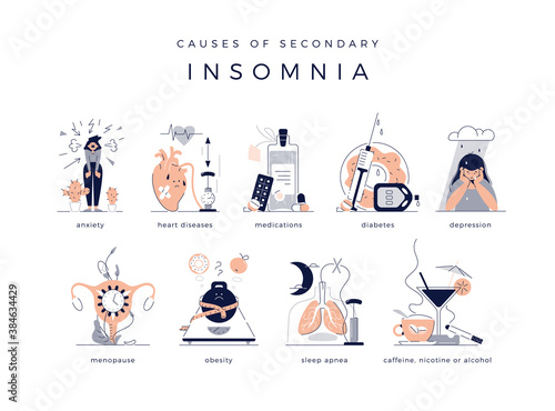 Causes of secondary chronic insomnia set: anxiety, depression, heart cardiovascular disease and diabetes. Medications, menopause, obesity and apnea. Alcohol, nicotine and caffeine. Vector illustration