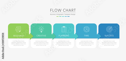 Flow chart infographic template photo