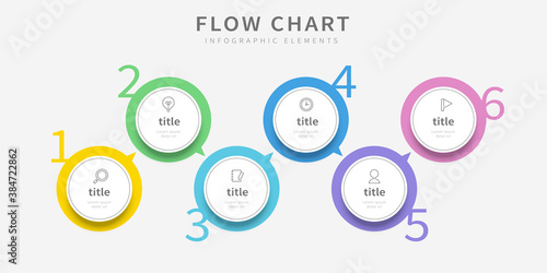 Flow chart design template
