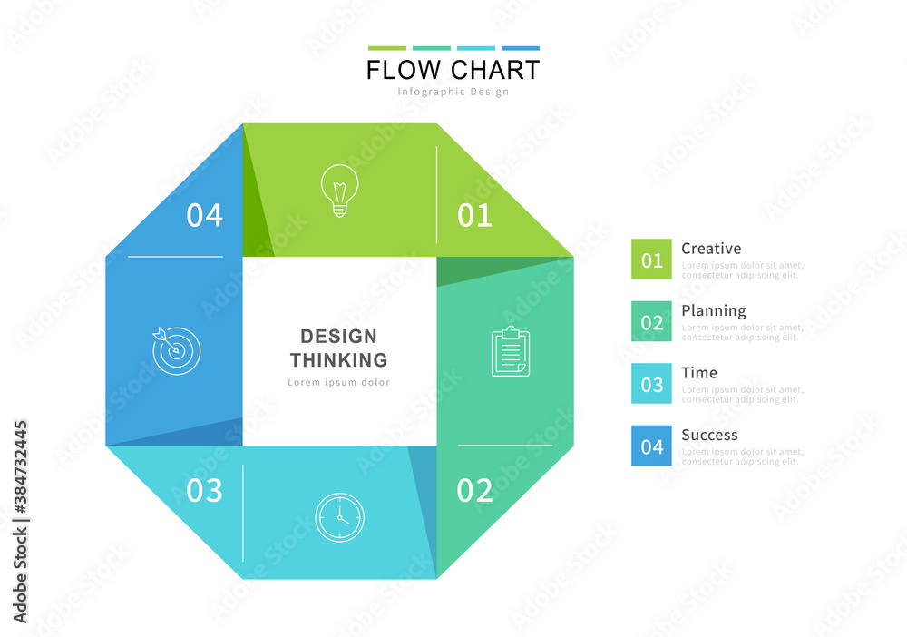 Design thinking flow chart Design thinking flow chart