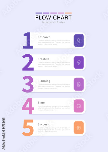Five stage flow chart