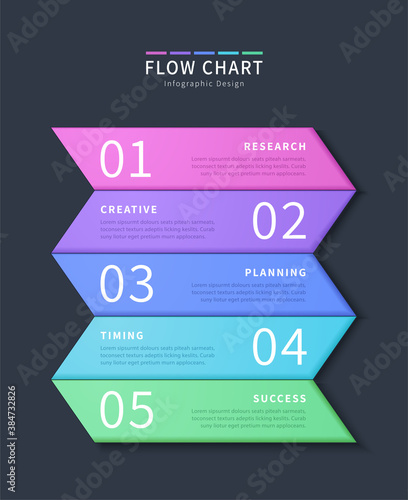 Flow chart infographic design