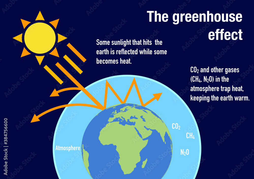 Illustration of how the greenhouse effect works Stock Illustration ...