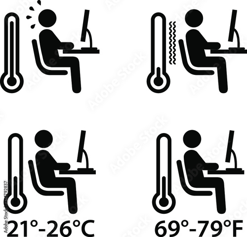People icons: temperature in the office/workplace. Too hot, too cold, just right at 21-26 degrees celsius or 69-79 degrees fahrenheit.