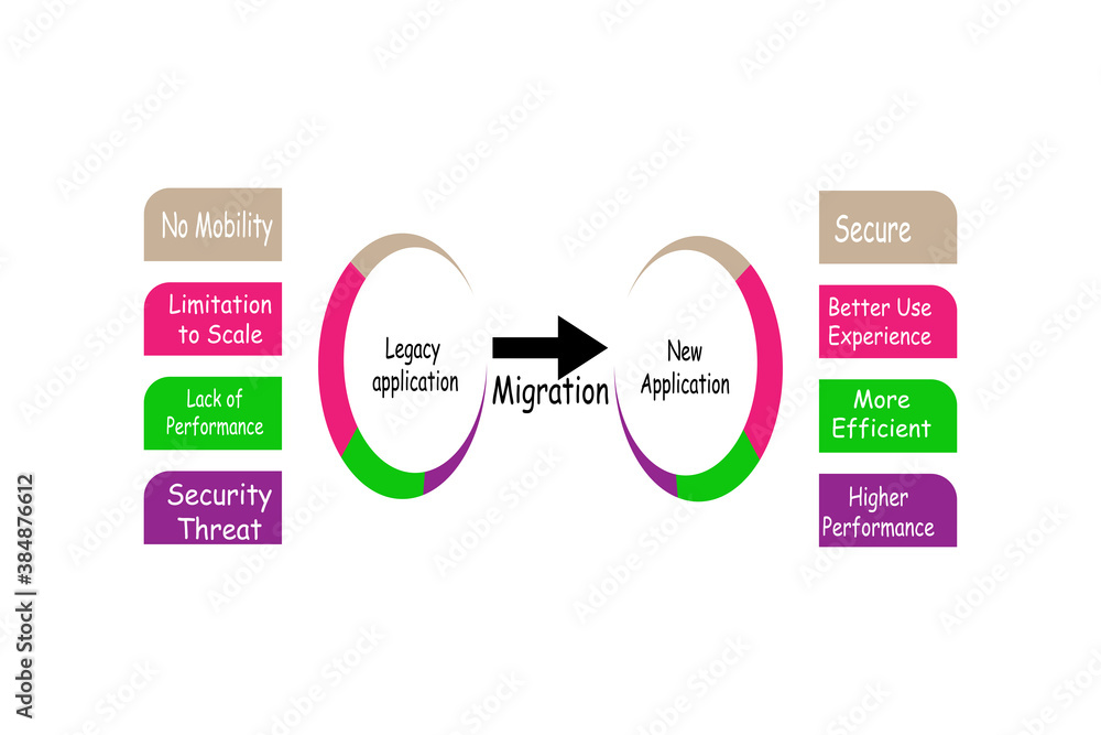 Diagram of Legacy Application and New Application with keywords
Diagram of Legacy Application and New Application with keywords