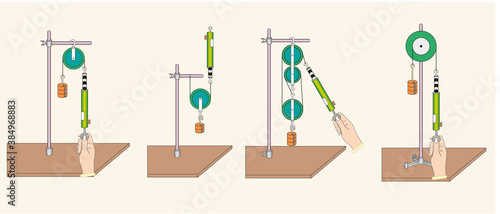 Physics figures, experiments Push - pull force, Rollers reel test