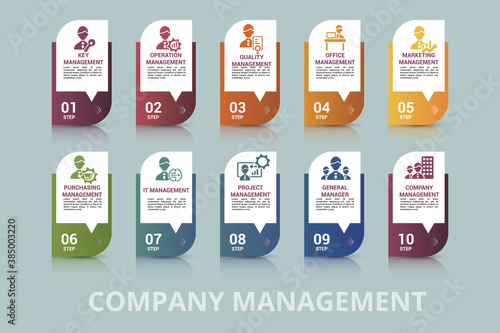 Infographic Company Management template. Icons in different colors. Include Key Management, Operation Management, Quality Management, Office Management and others.