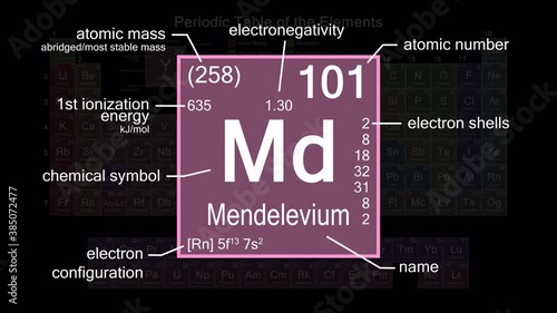 Periodic table focusing on Mendelevium with properties, animation, 4K 30 fps