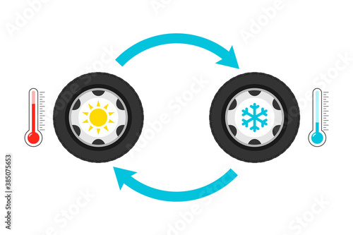 tire installation from summer to winter tires, vector.