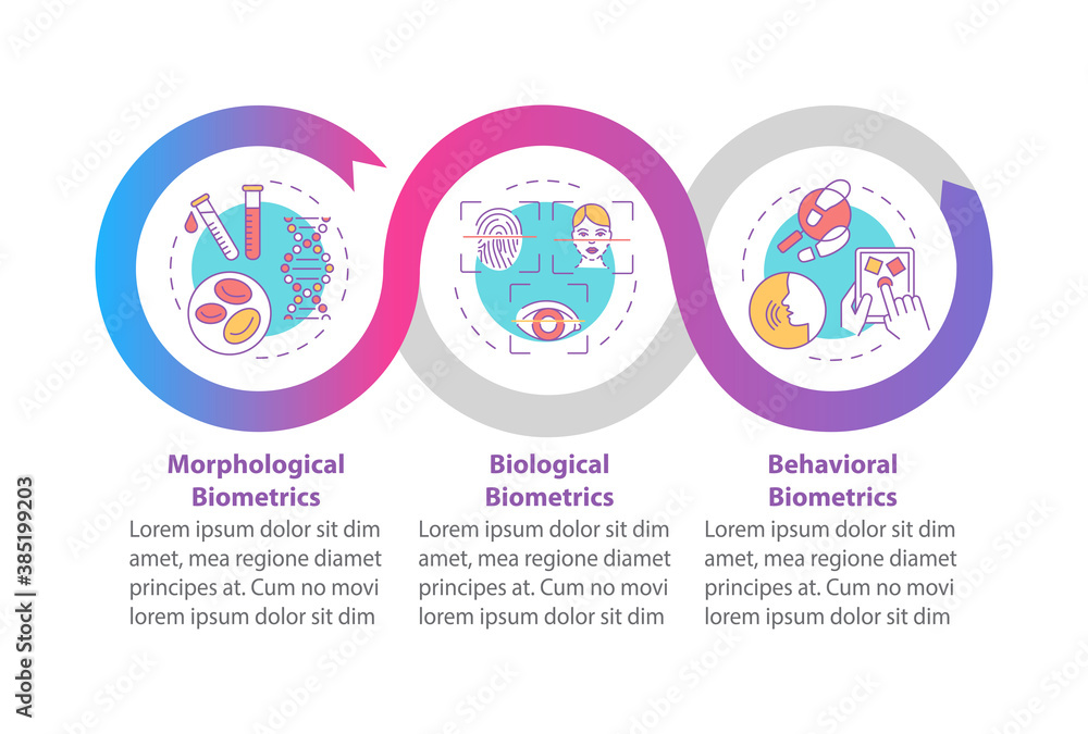 Biometrics types vector infographic template. Kinds of identification presentation design elements. Data visualization with 3 steps. Process timeline chart. Workflow layout with linear icons