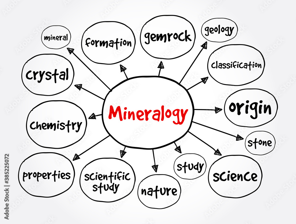 Mineralogy mind map, concept for presentations and reports