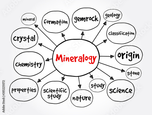 Mineralogy mind map, concept for presentations and reports