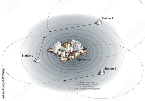Les séismes : localisation de l'épicentre par triangulation