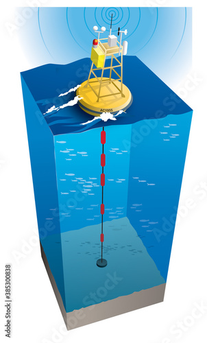 Tsunami - Bouée d’alerte