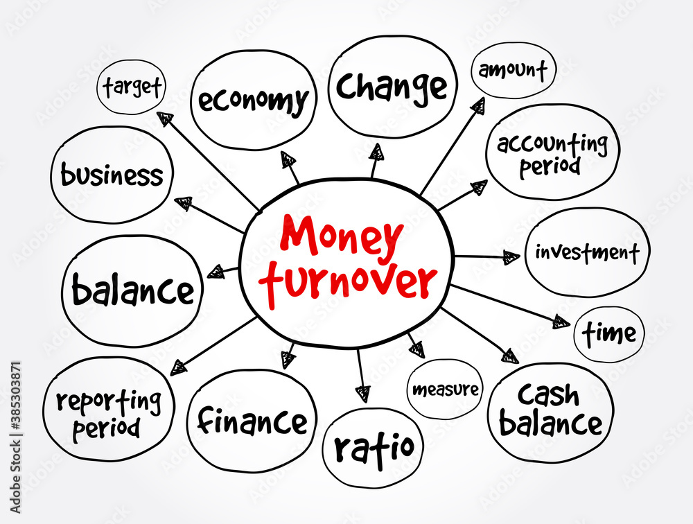 Money turnover mind map, business concept for presentations and reports