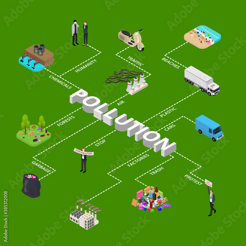 Ecology Pollution Concept Infographics 3d Isometric View. Vector