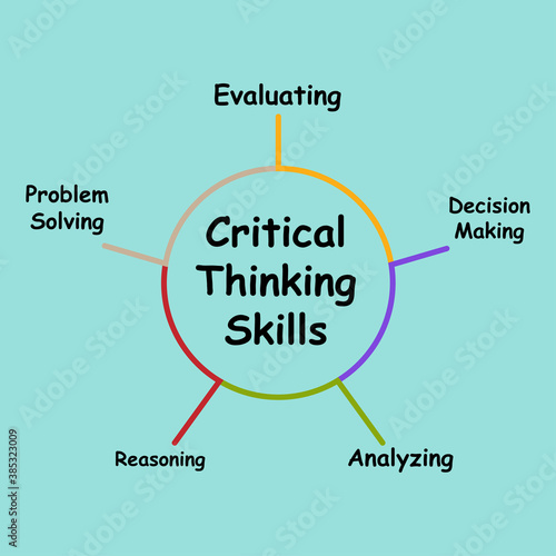 Diagram of Critical Thinking Skills with keywords. EPS 10