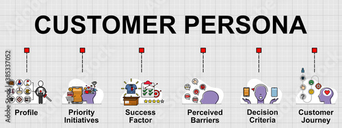 Vector banner of Customer persona. It's a fictitious model of an ideal customer. Creative flat design for web banner, business presentation, online article .
