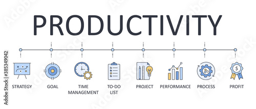 Vector productivity banner. Editable line stroke. A set of blue and yellow icons is the goal of the to-do list time management project. System strategy performance profit business process photo