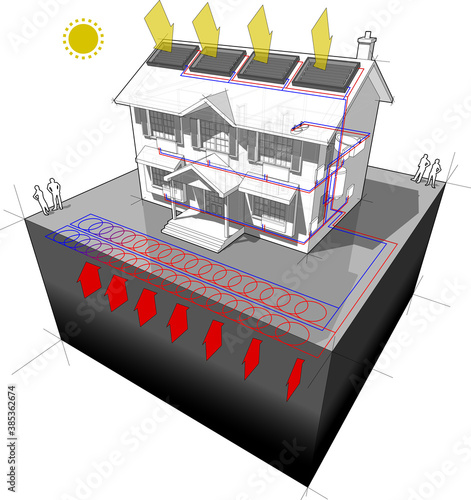 diagram of a classic colonial house with planar/areal ground-source heat pump (aka „slinky loop“) and solar panels on the roof as source of energy for heating and radiators