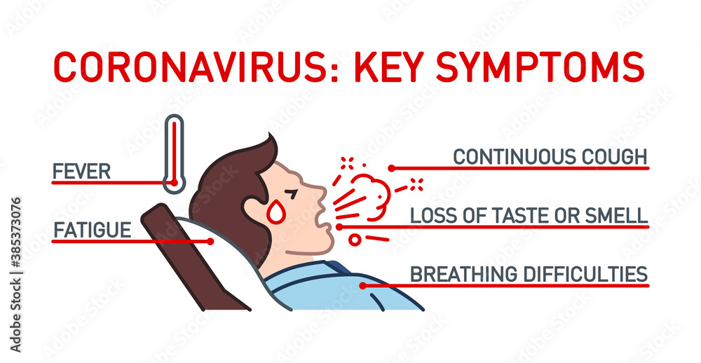 Signs and symptoms Coronavirus fever, dry cough, headache, sore throat