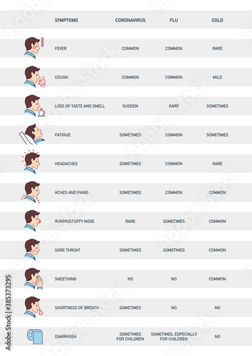 Signs and symptoms Coronavirus: fever, dry cough, headache, sore throat, fatigue, aches and pains, shortness of breath line icons isolated on white. Perfect outline symptoms Covid19 banner design icon