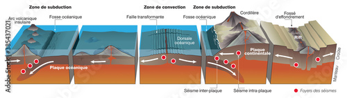 La tectonique des plaques - Les séismes [calque texte] photo