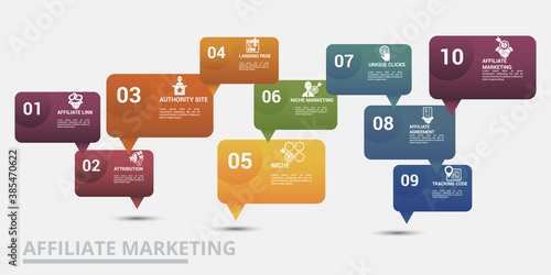 Infographic Affiliate Marketing template. Icons in different colors. Include Affiliate Link, Attribution, Authority Site, Landing Page and others.
