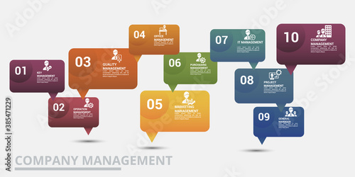 Infographic Company Management template. Icons in different colors. Include Key Management, Operation Management, Quality Management, Office Management and others.