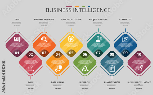 Infographic Business Intelligence template. Icons in different colors. Include Crm, Agile, Business Analytics, Data Mining and others.
