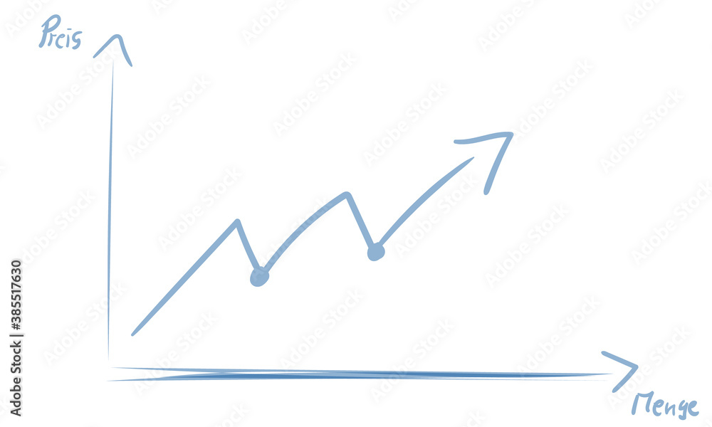 Preis Menge Diagramm Zeichnung Abbildung Preis Menge Diagramm Zeichnung Abbildung