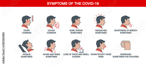 Signs and symptoms Coronavirus: fever, dry cough, headache, sore throat, fatigue, aches and pains, shortness of breath line icons isolated on white. Perfect outline symptoms Covid19 banner design icon