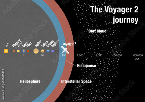 Obraz na plátně The Voyager 2 journey towards interstellar space