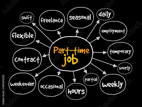 Part-time job mind map, business concept for presentations and reports