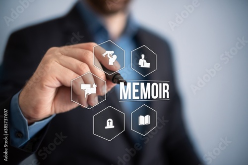 Tableau sur toile memoir