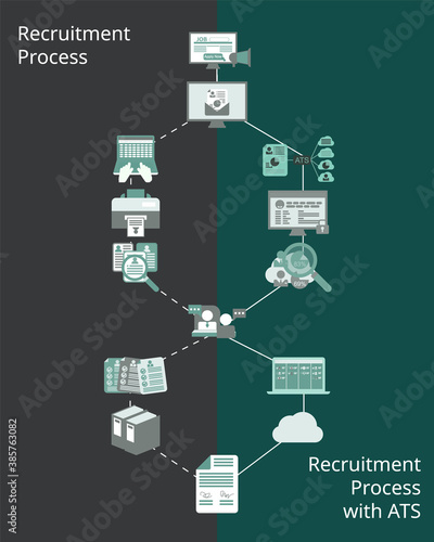 process of traditional recruitment VS recruitment with ATS (applicant tracking system) vector